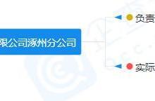 唐山乐居 网络技术赋能，引领房地产资讯新纪元