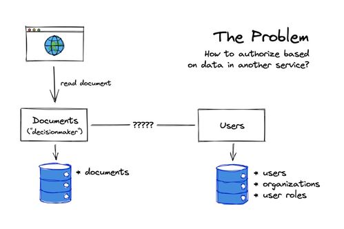 从零搭建微服务授权架构 三种稳如磐石的技术栈模式