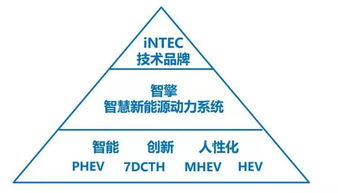 从产品看趋势 2018年新能源技术亮点与唐山的智慧跃迁
