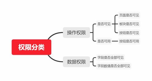 数据产品经理高效学习手册 从产品设计到技术常识与机器学习