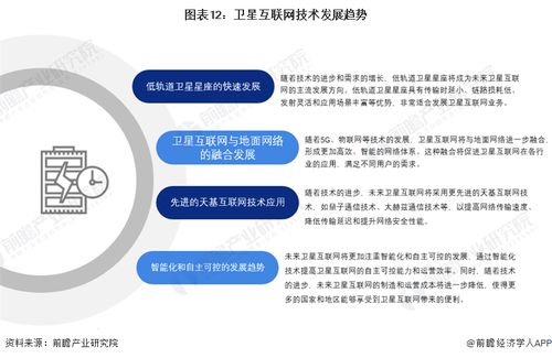 预见2024 卫星互联网产业技术趋势展望 附技术路径 投资方向 专利布局 科技企业布局等